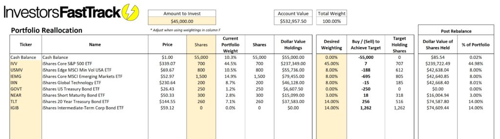 rebalance mutual fund portfolios with this excel add in